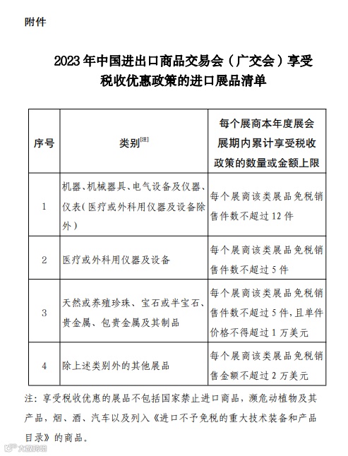 关于2023年中国进出口商品交易会展期内销售的进口展品税收优惠政策的通知