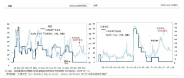 2023年中国经济宏观展望报告(附下载)