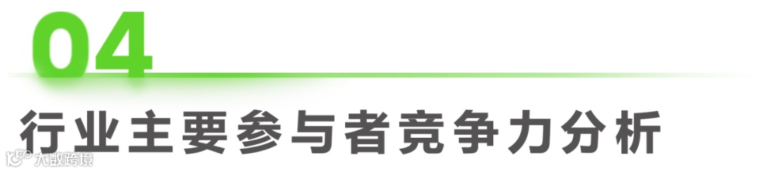 2023年中国供应链金融数字化最新行业研究报告