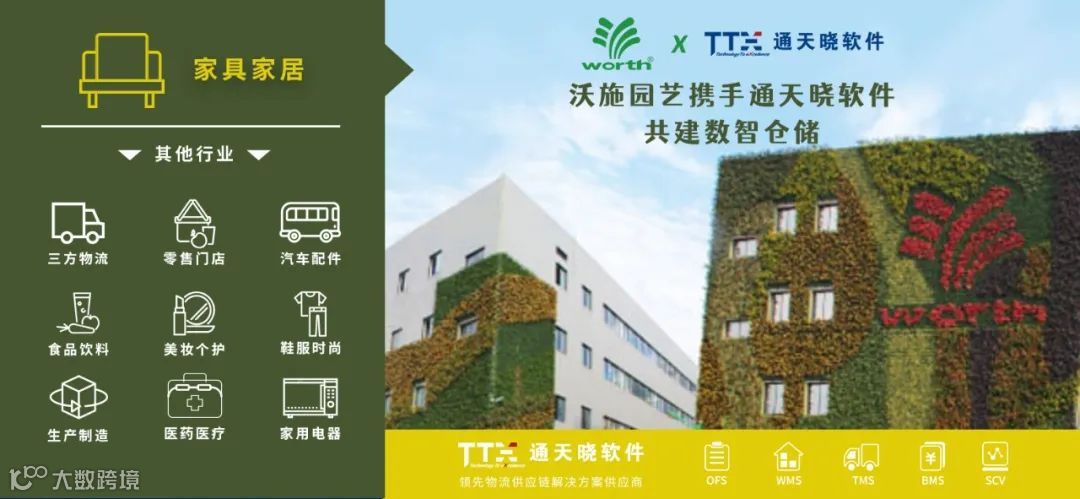 12大全球供应链新趋势！