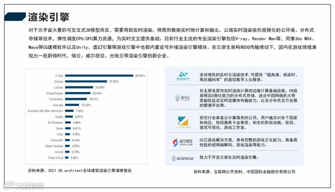 2022元宇宙产业技术和创新应用白皮书