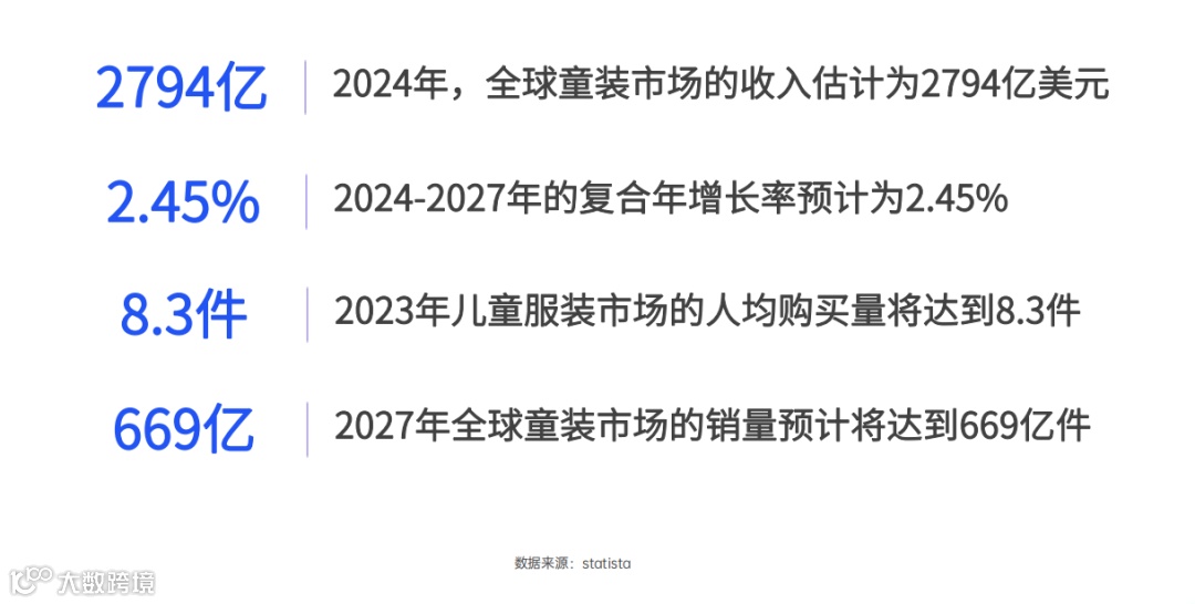 2024跨境电商童装市场洞察报告