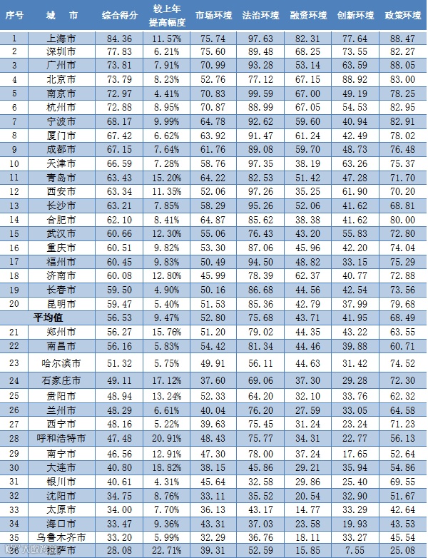 《2021年度中小企业发展环境评估报告》发布（附图解）