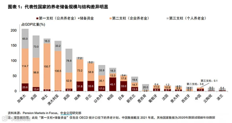 当你老了:12000元额度的个人养老金意味着什么?