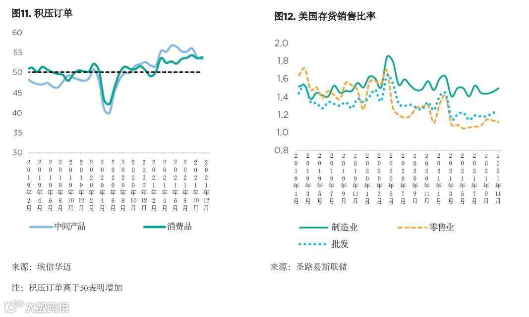贸易和贸易金融的近期趋势——新冠疫情危机的影响和未来的挑战