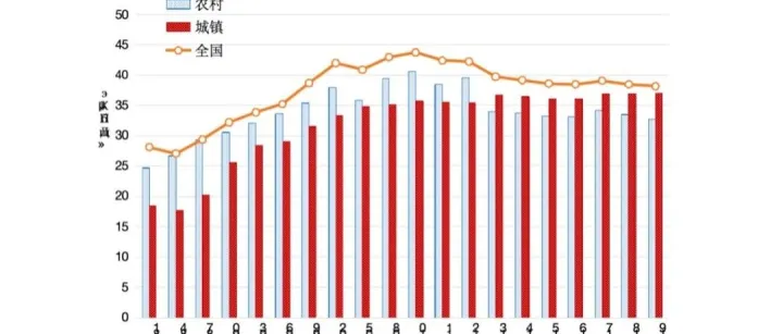 蔡昉：人口负增长时代，如何扩大居民消费