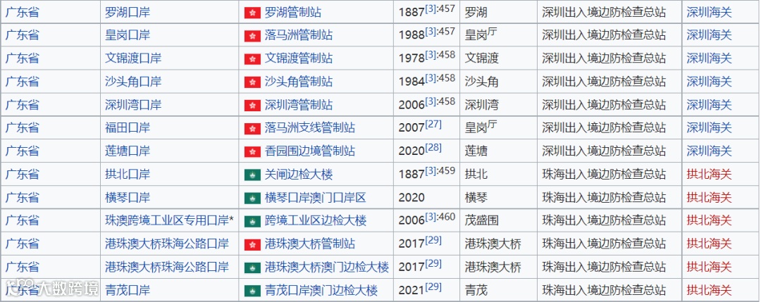 中国对外开放进出口口岸介绍