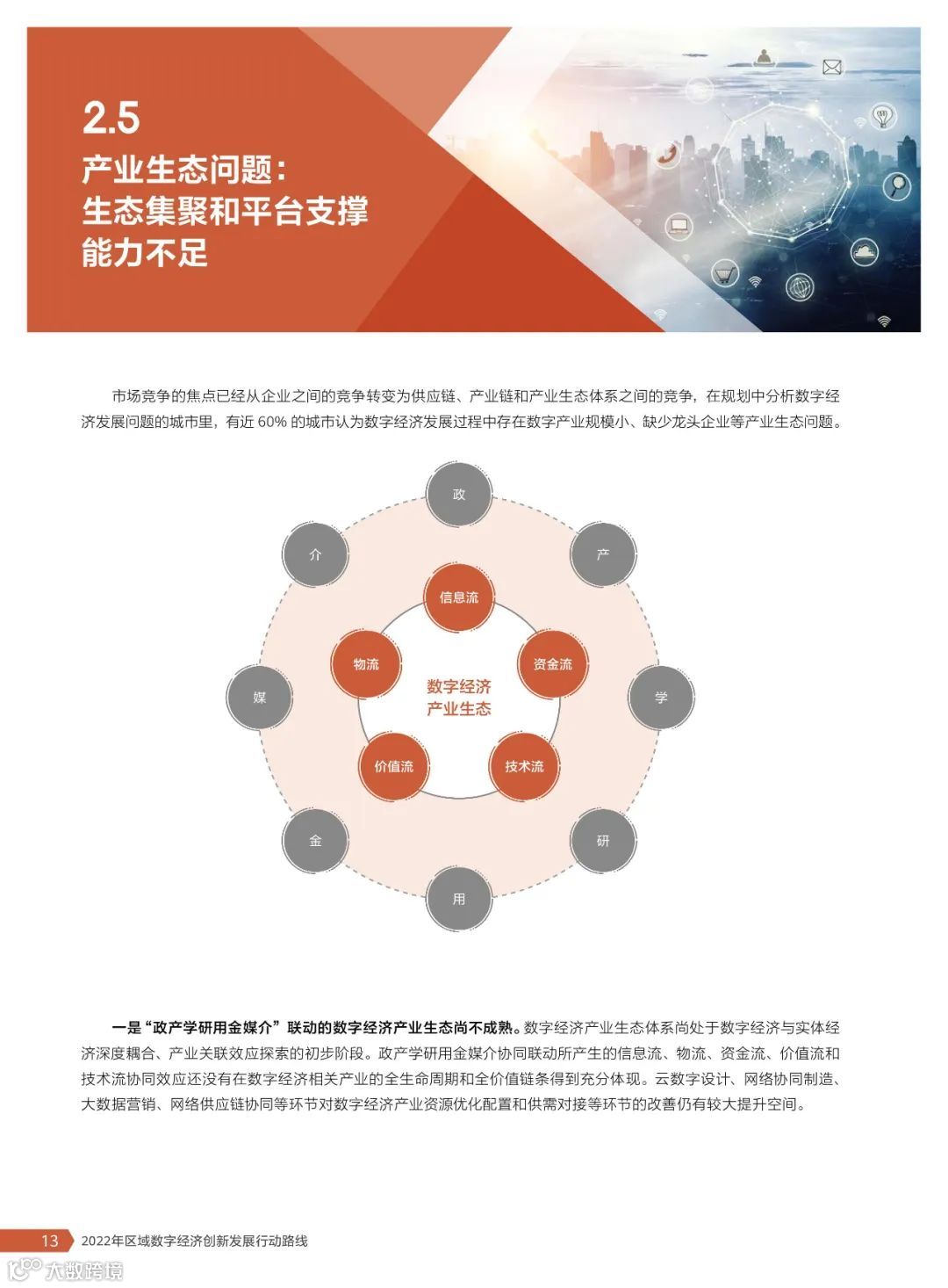 2022年区域数字经济创新发展行动路线