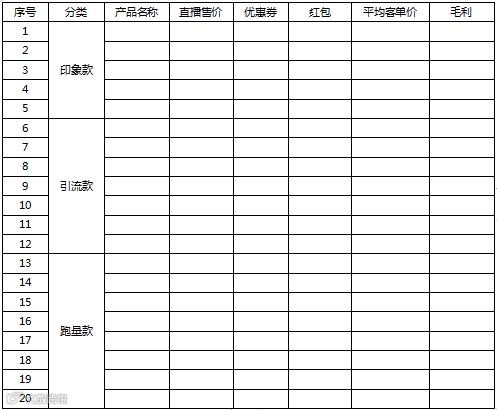 直播带货，条理清晰的直播脚本