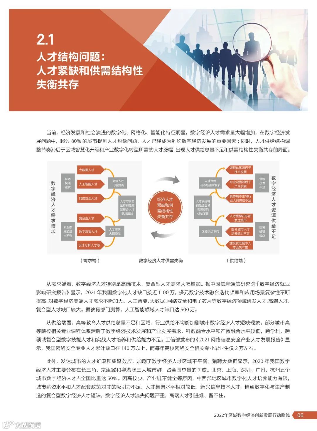 2022年区域数字经济创新发展行动路线