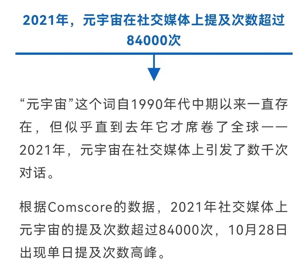 24个关于元宇宙的统计数据