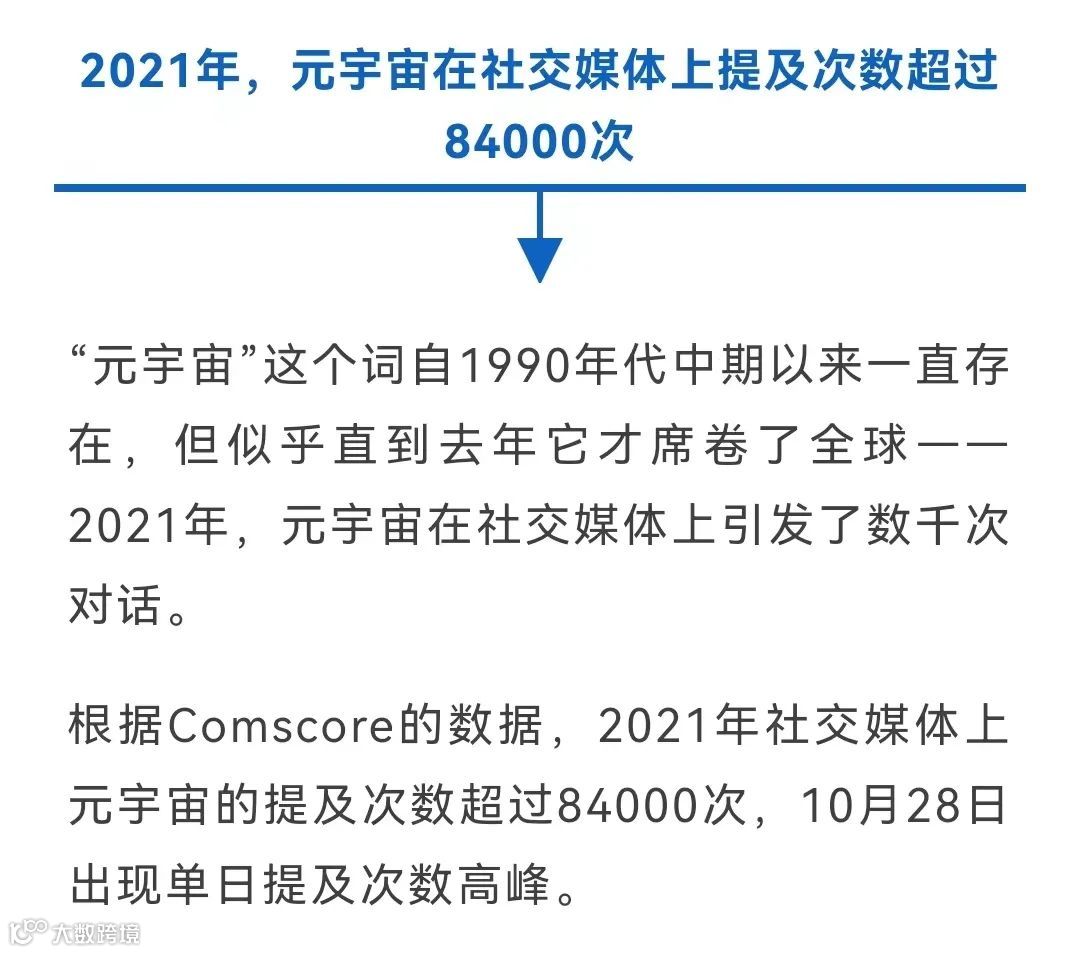 24个关于元宇宙的统计数据