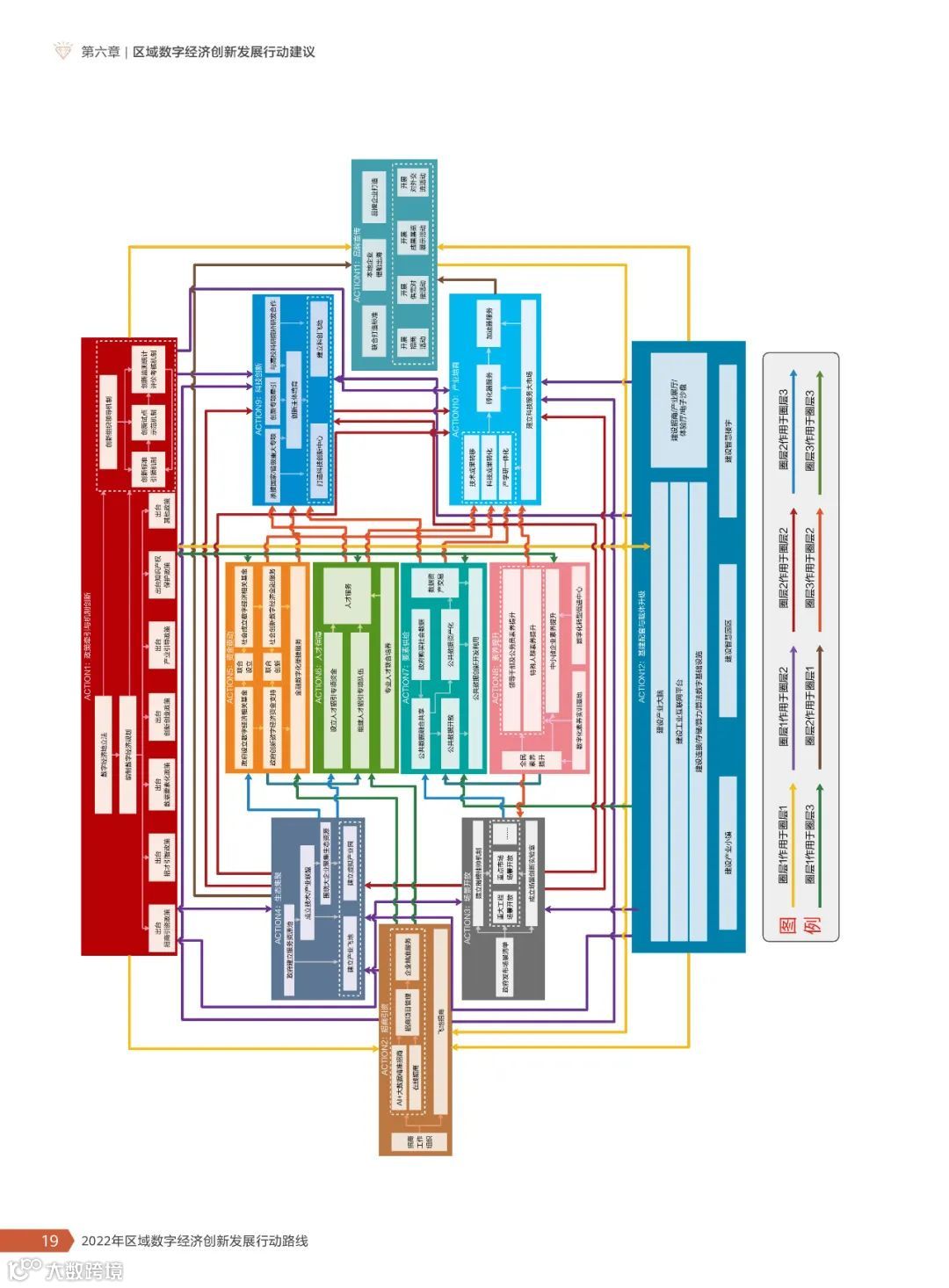 2022年区域数字经济创新发展行动路线
