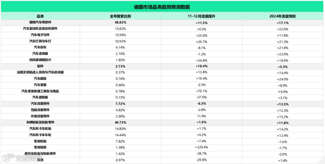 2024跨境电商汽摩配市场洞察报告