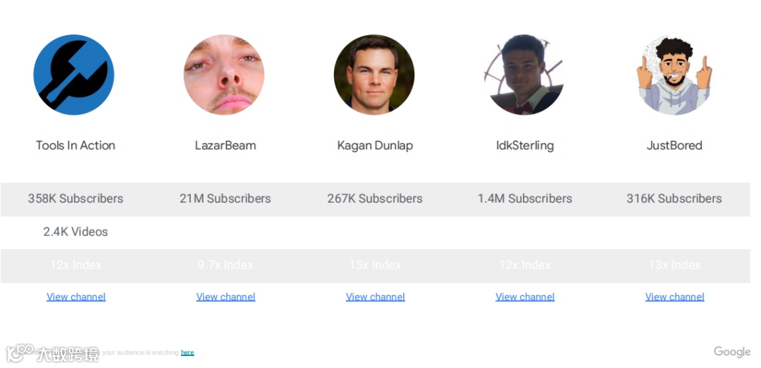 2024跨境电商汽摩配市场洞察报告