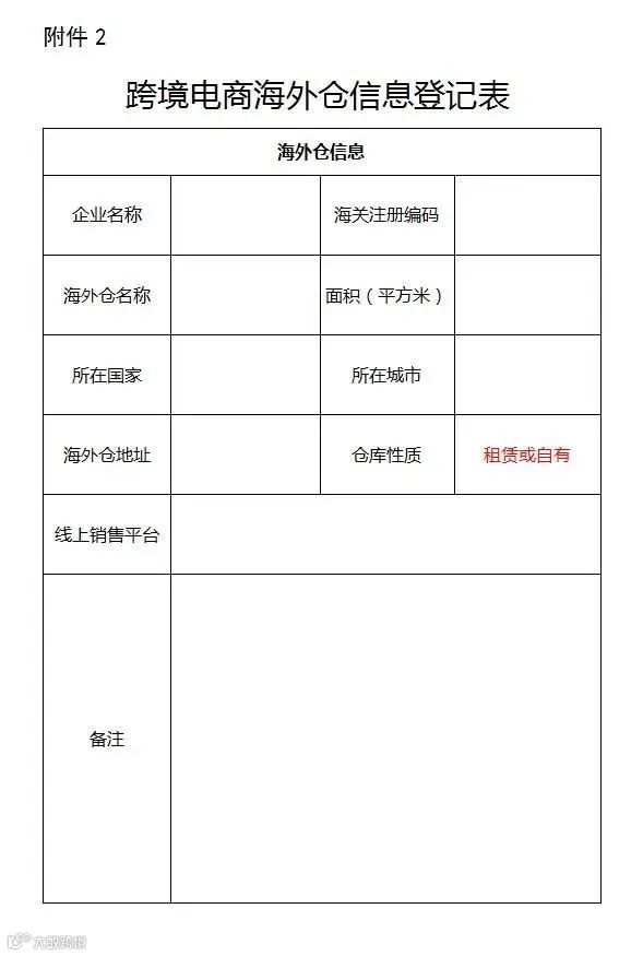 一文读懂跨境电商出口海外仓备案