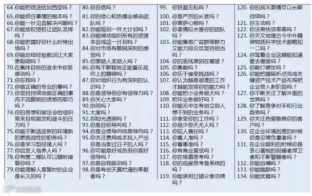 宁高宁:没有全局观,不必谈领导力