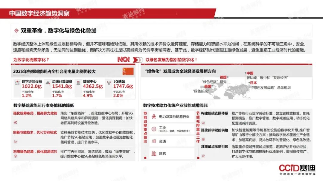 数说跨境 | 2022年中国数字经济发展现状与趋势