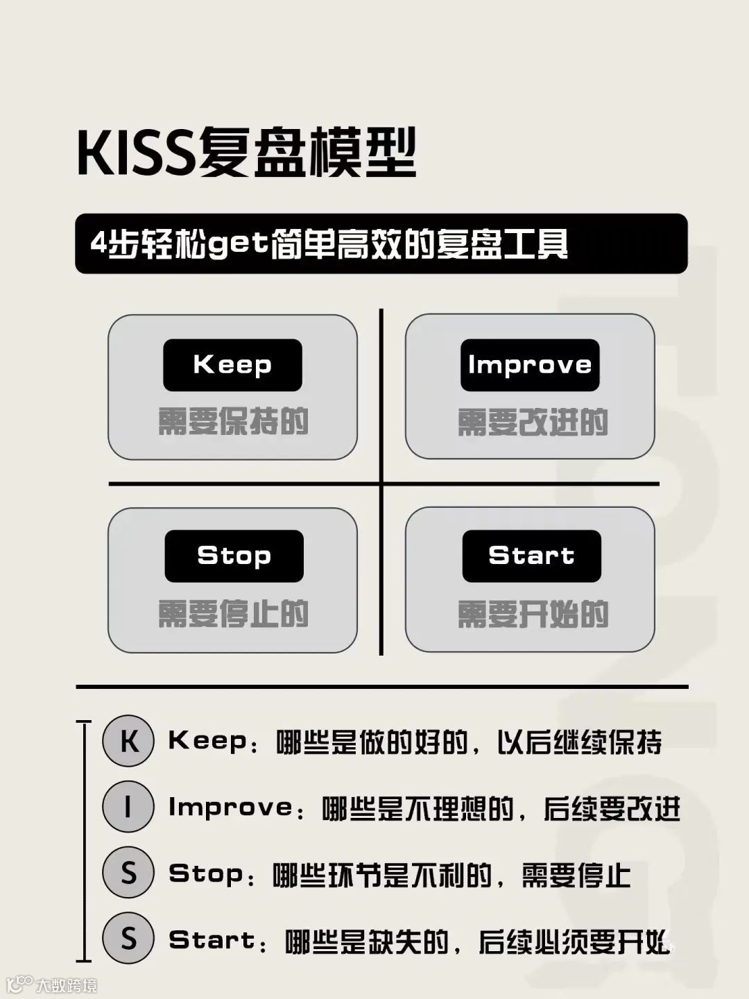 4个工具轻松搞定2022年终总结和2023工作规划