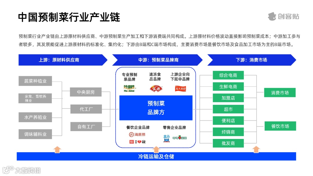 全面放开后，预制菜行业洞察报告