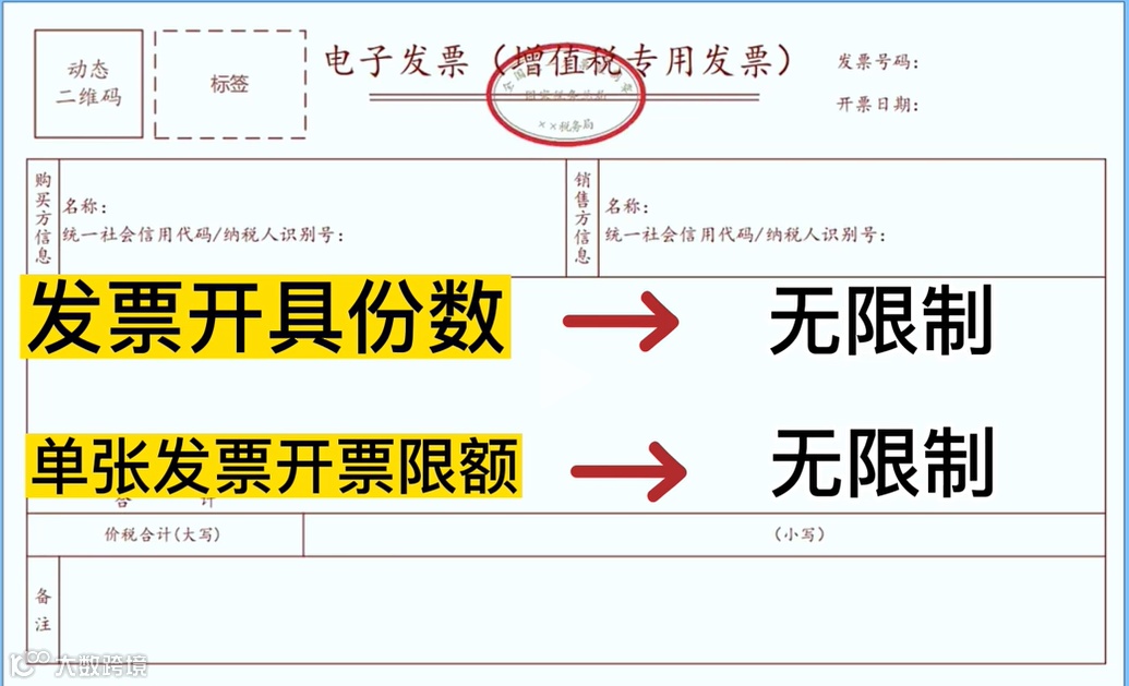 数电票18个最新最全实操指南！抓紧收藏！