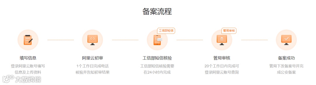 独立站域名如何选择、购买、解析？新手卖家必看
