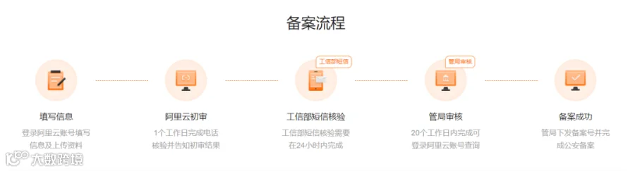 独立站域名如何选择、购买、解析?新手卖家必看