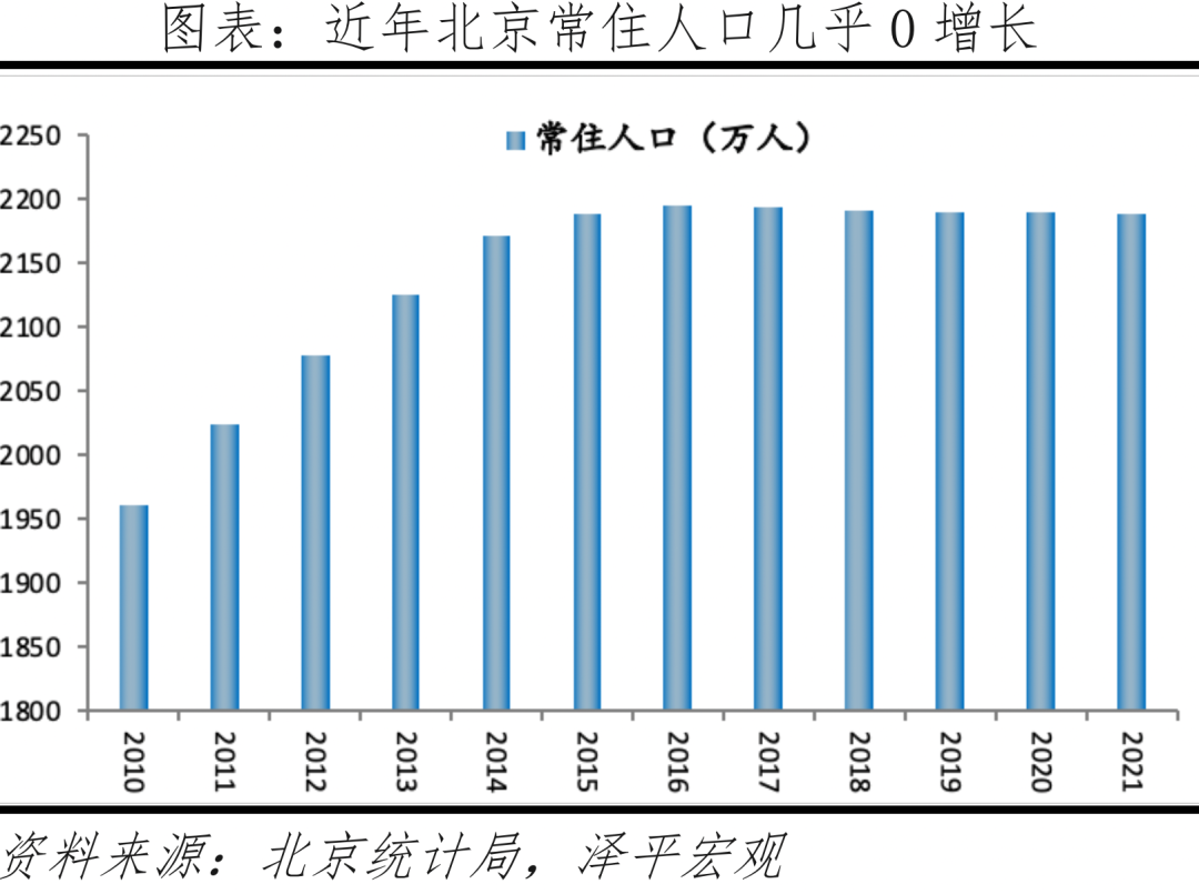 中国十大最具发展潜力城市：2022