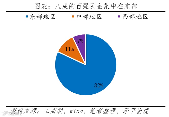 中国民营企业百强排行榜2023