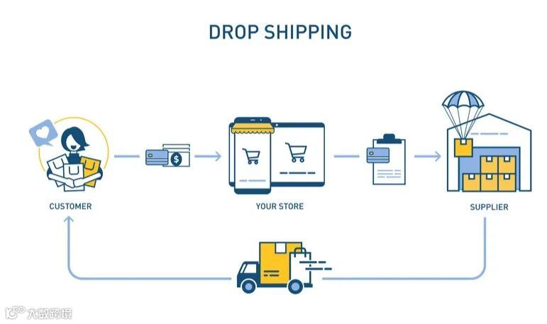 什么是一件代发？你真的懂了吗？