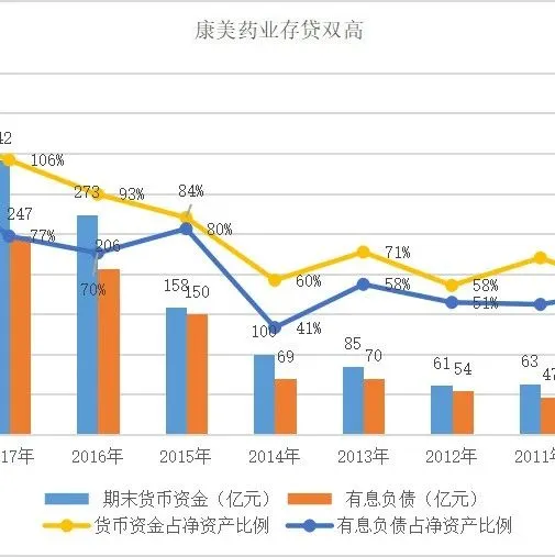 三大财务报表隐藏的勾稽关系