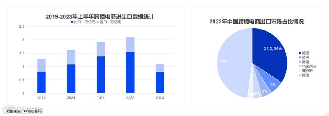 2024跨境电商汽摩配市场洞察报告