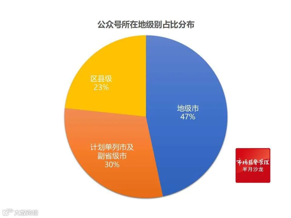 第50期全国市场监管系统微信公众号传播影响力排行榜发布