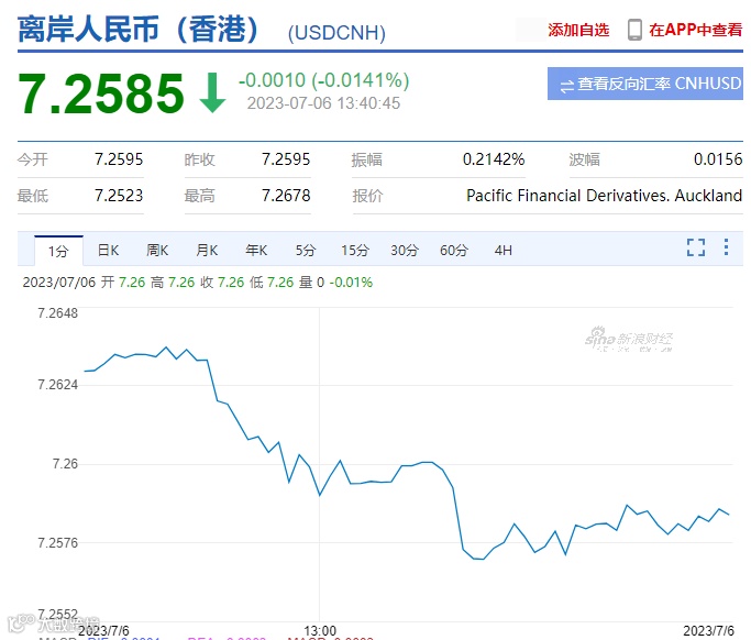 亚洲货币保卫战？除了人民币，多国货币贬值风暴再起