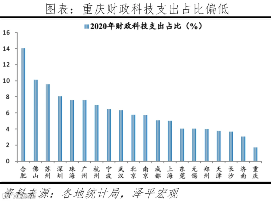 中国十大最具发展潜力城市:2022