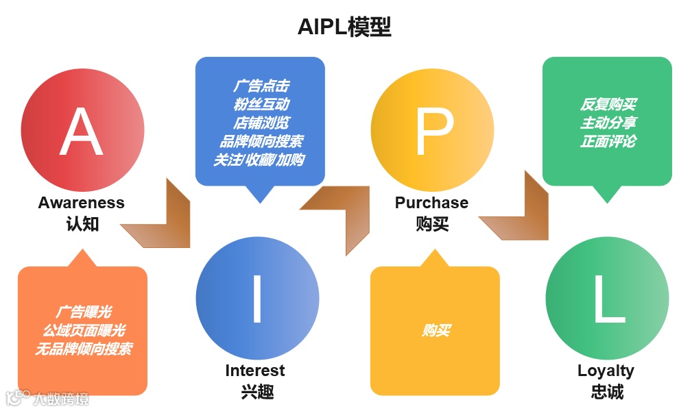图解项目管理必备十大管理模型