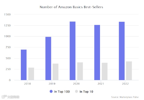 通过12个维度，回看2022全球电商市场的“多样性”