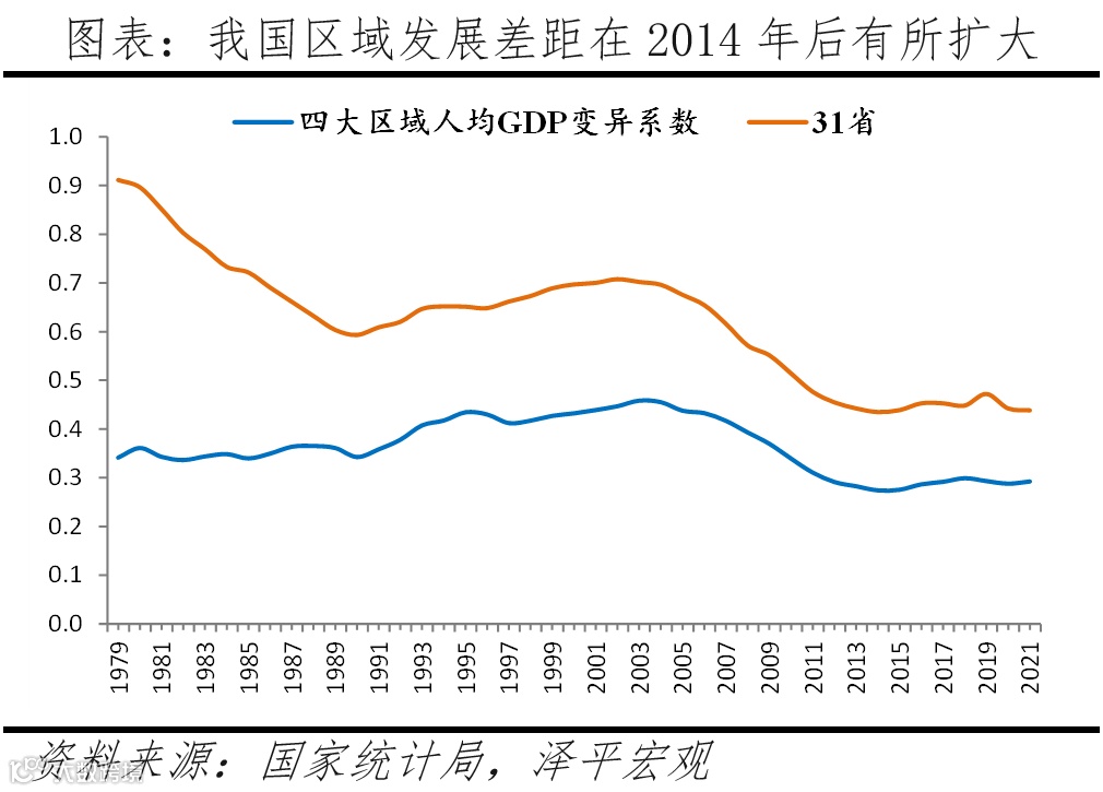 南北差距根本上是市场化程度的差距