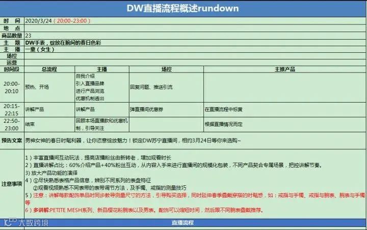 直播带货，条理清晰的直播脚本