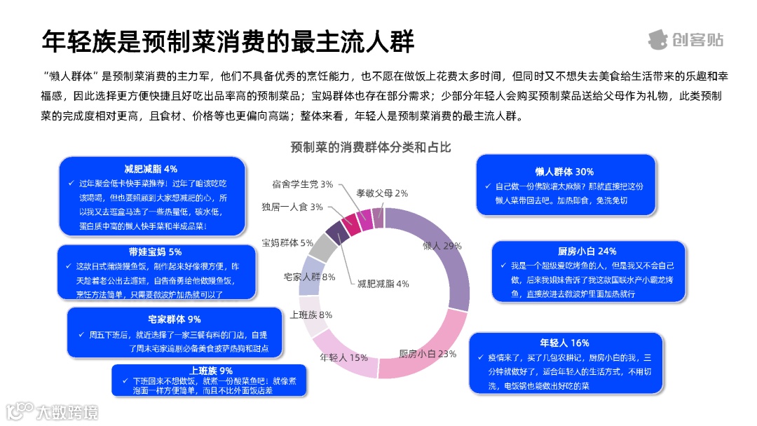 全面放开后，预制菜行业洞察报告