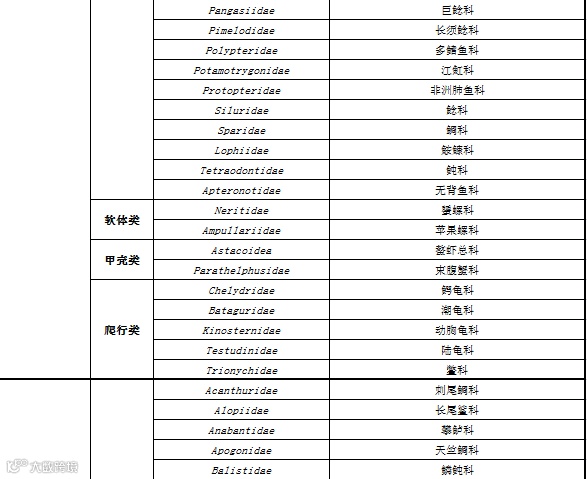 RCEP农产品准入知多少?