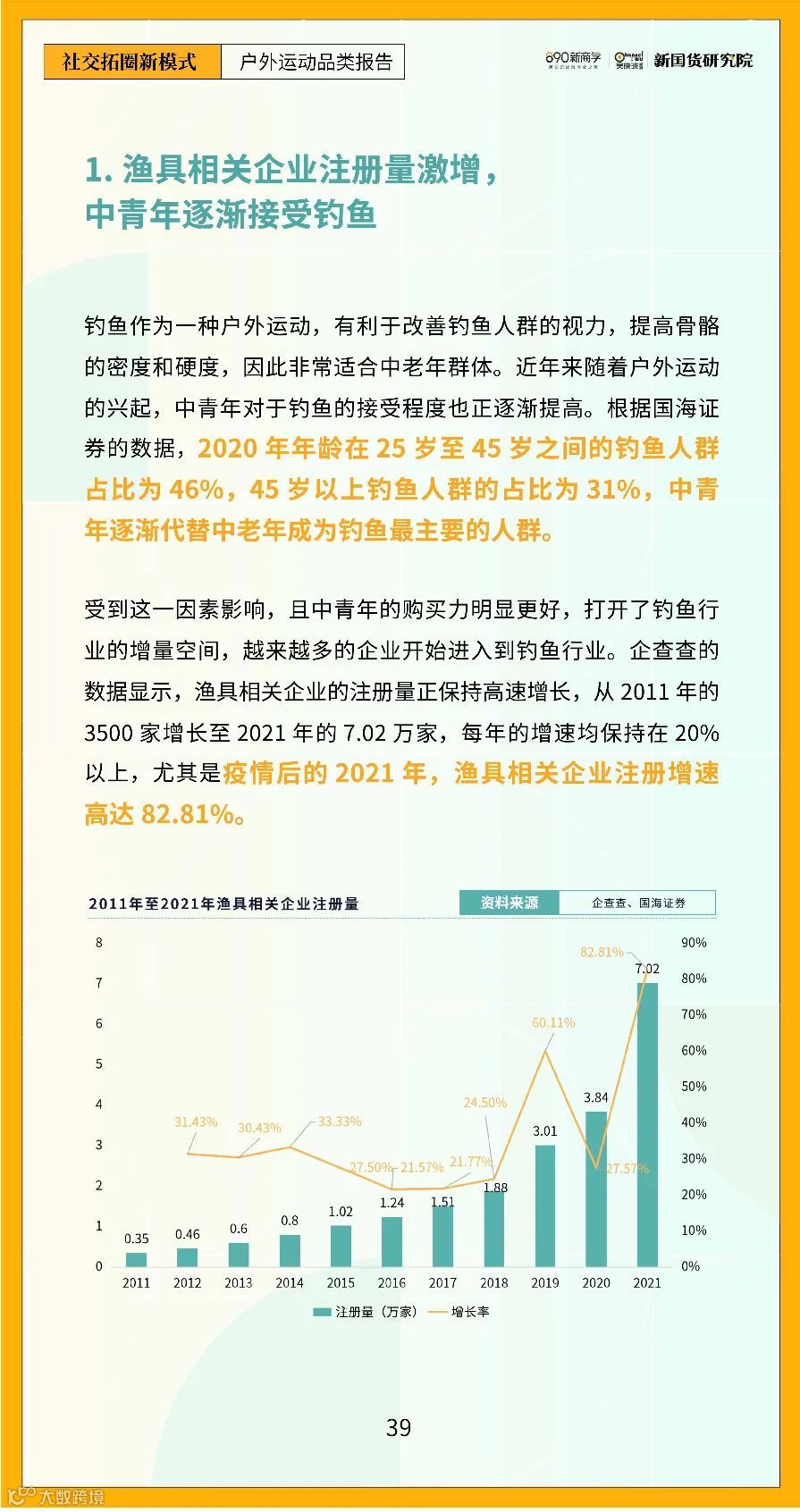 2022年户外运动品类研究报告