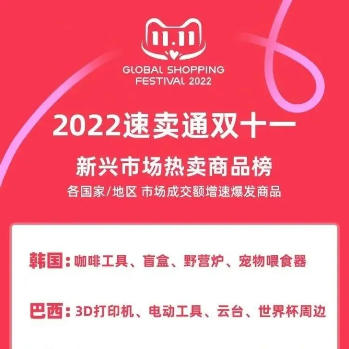 速卖通发布双11全球十大热卖商品榜单