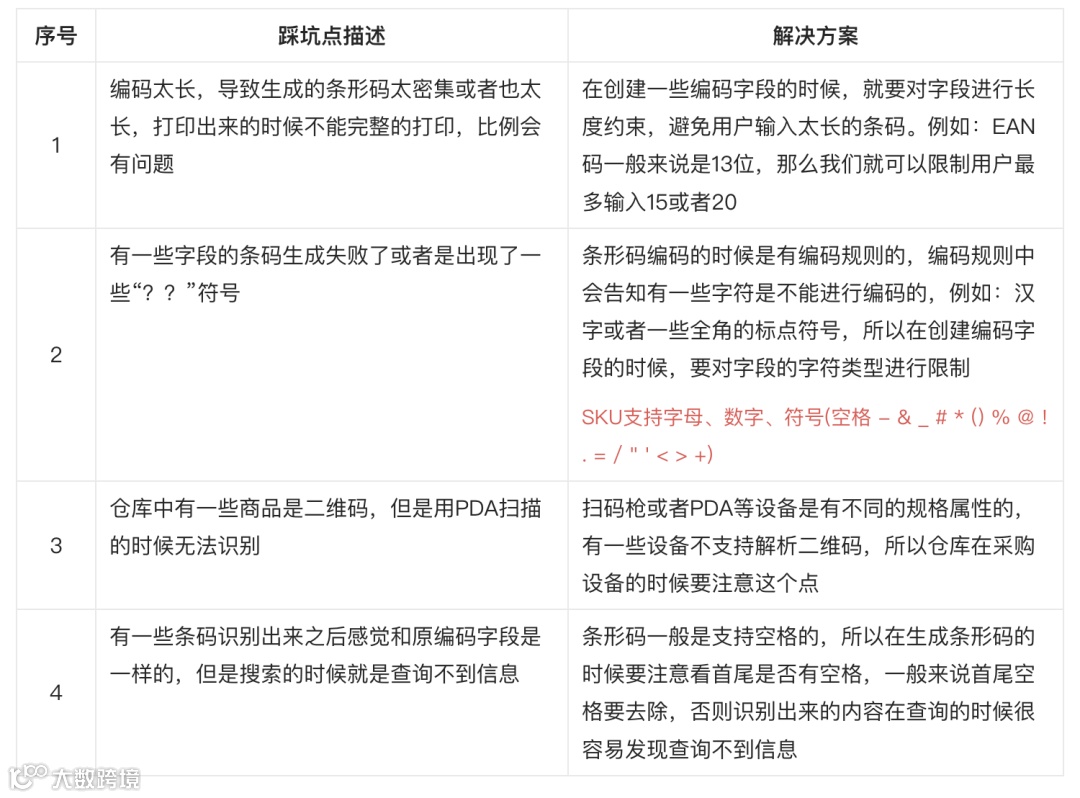 供应链系统中的编码和条码，你真的懂吗？