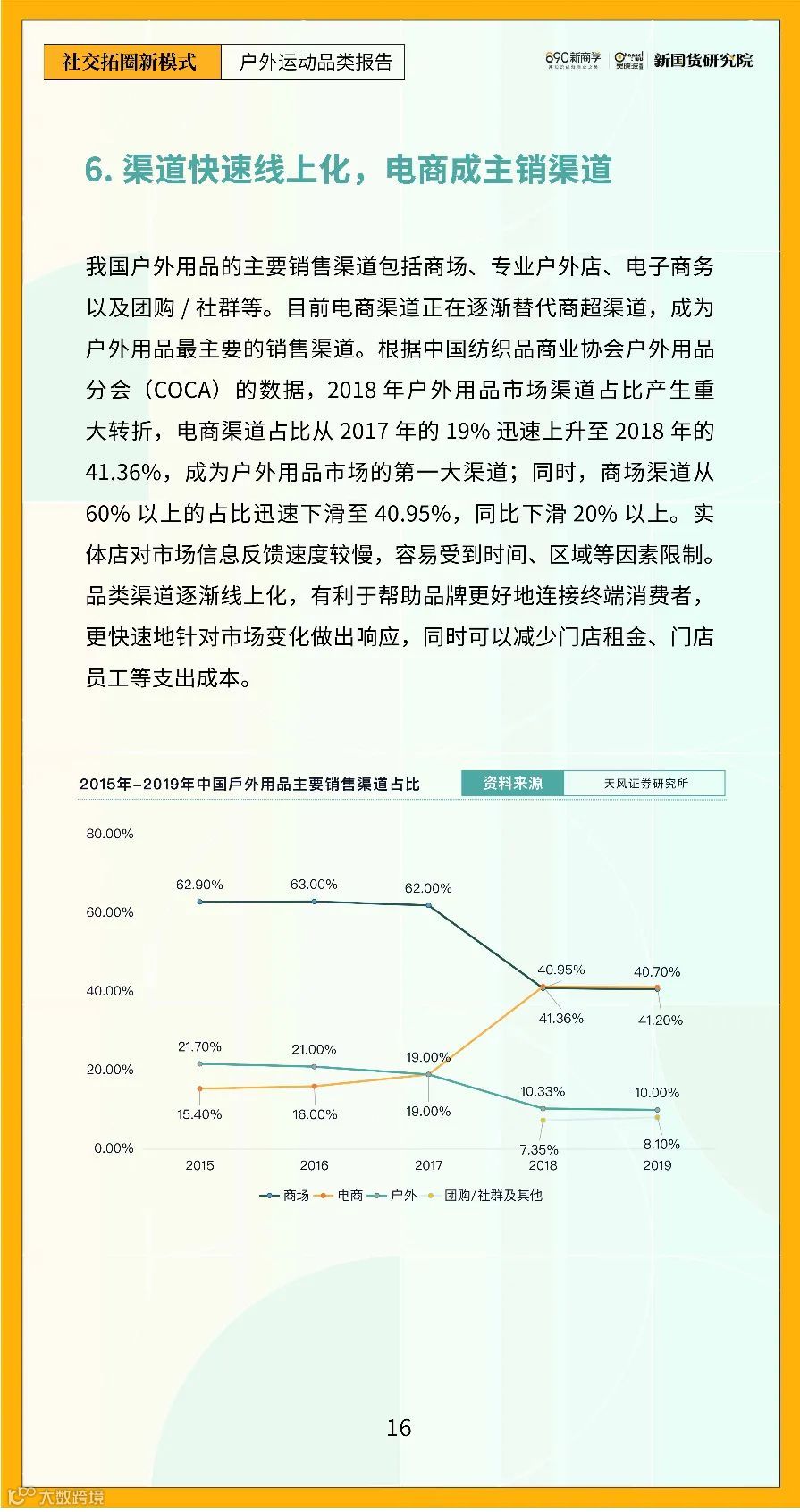 2022年户外运动品类研究报告