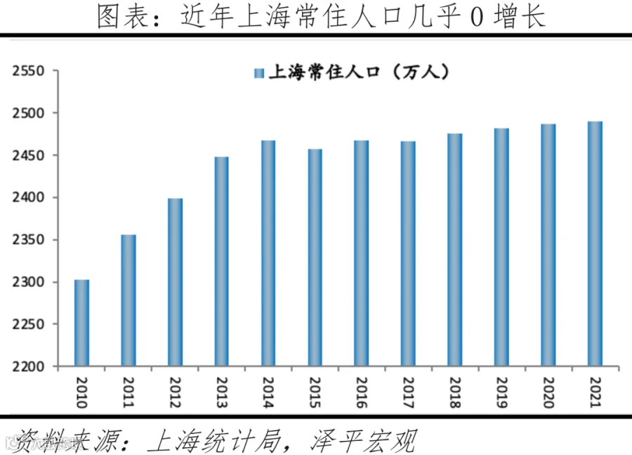 中国十大最具发展潜力城市:2022