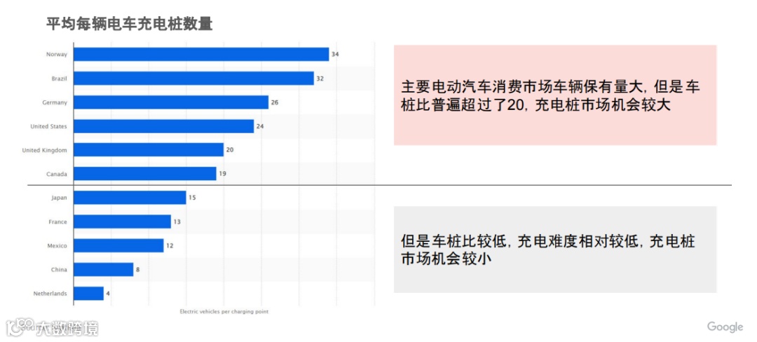 2024跨境电商汽摩配市场洞察报告