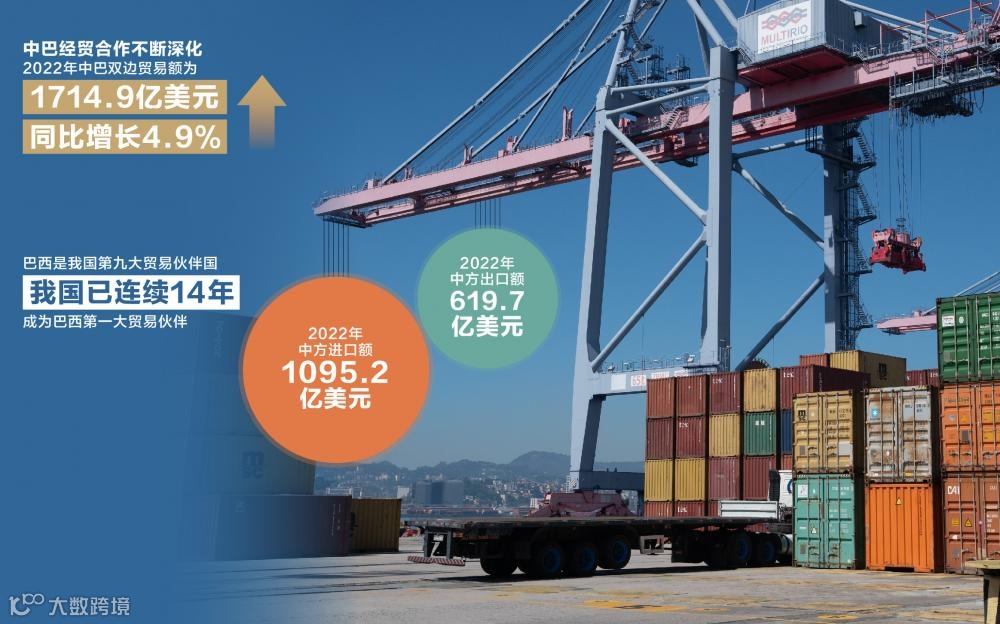 一文了解进口巴西牛肉