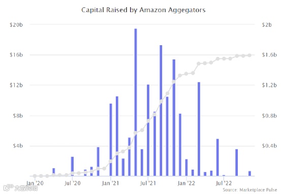 通过12个维度，回看2022全球电商市场的“多样性”