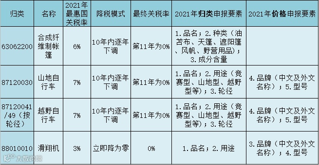 RCEP实施后购买什么商品划算?(日本篇)